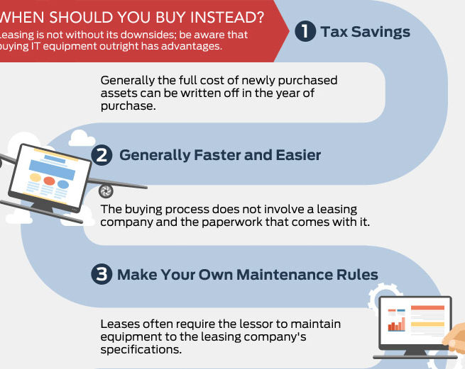 Tech Equipment Buy or Lease