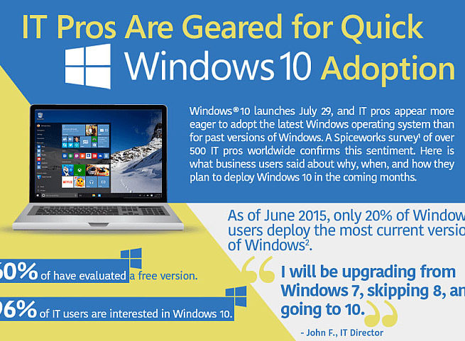IT Pros Are Geared for Quick Windows 10 Adoption